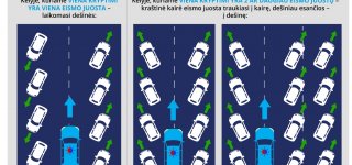 Svarbu žinoti: nuo 2022 m. sausio 1 dienos keičiasi kelių eismo taisyklės