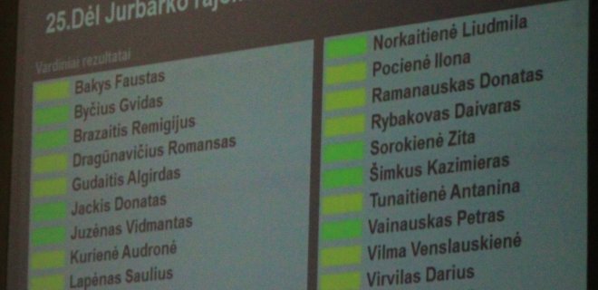 Pasižiūrėkite, kas pritarė K.Vasiliausko apdovanojimui, o kas pasisakė prieš susilaikydamas.