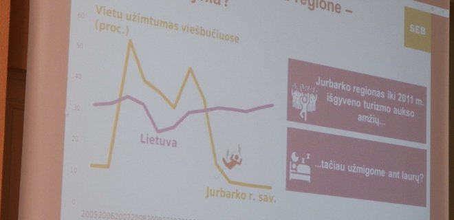 Iškalbingoje skaidrėje pavaizduota, kaip nuo 2011 metų rajone mažėjo viešbutyje apsigyvenusių žmonių.