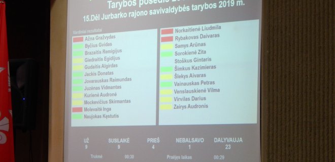 Balsavimas dėl G. Stoškaus skyrimo į Etikos komisijos pirmininkus.