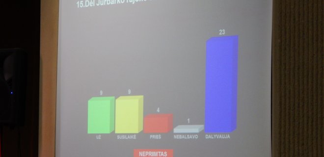 Balsavimas dėl G. Stoškaus skyrimo į Etikos komisijos pirmininkus.