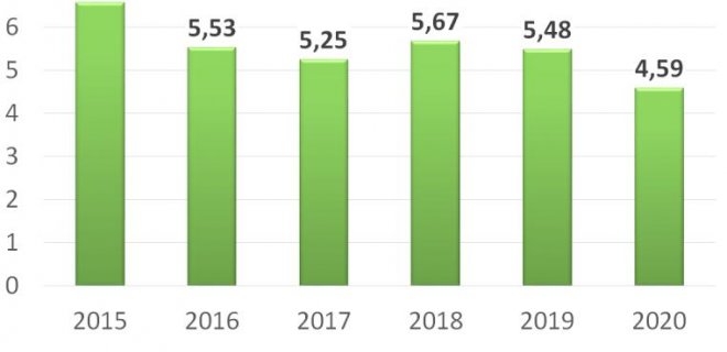 Grafike pavaizduotas centralizuotai tiekiamos šilumos kainos kitimas Kaune, Kauno rajone ir Jurbarke per pastaruosius penkerius metus (2015 – 2020 metų sausio mėnesiais), ct/kWh be PVM