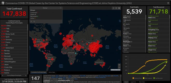 https://gisanddata.maps.arcgis.com/apps/opsdashboard/index.html#/bda7594740fd40299423467b48e9ecf6 nuotr.