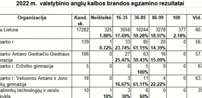 Rajono savivaldybės inf