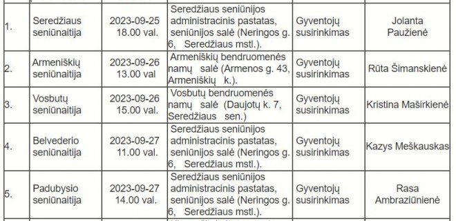 Seredžiaus seniūnijos  seniūnaitijų seniūnaičių kanditatų sąrašas