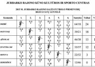 Futbolininkams salės futbolo turnyre liko žaisti tik 2 turai