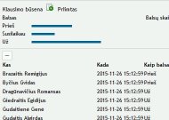 Sprendimas priimtas trapia valdančiosios daugumos persvara. Administracijos pertvarka suabejojo „Jaunosios kartos“ atstovai