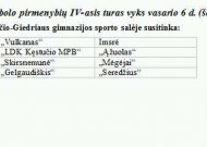 Po trijų turų pirmauja Jurbarko komandos