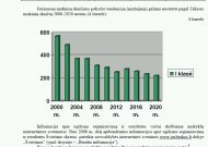 Imasi mokyklų tinklo pertvarkos - permainų laukia daug