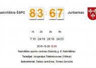 RKL: pirmasis jurbarkiečių pralaimėjimas - svečiuose (lapkričio tvarkaraštis: kur ir kada sirgti už saviškius)