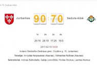 RKL. Jurbarkiečiai sutriuškino ekipą iš Sedos (kitos rungtynės – vasario 16-ąją)