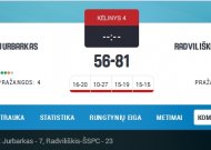 RKL. Po skaudaus pralaimėjimo Radviliškio ekipai teks grumtis su Šiaulių komanda (rungtynės jau rytoj, vasario 17 d., 19 val.)