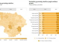 Jurbarko rajono gyventojų – dar mažiau
