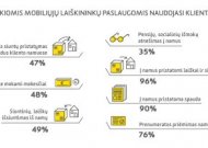 Spauda nemirė – bent vieną leidinį prenumeruoja kas penktas lietuvis