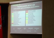 Balsavimas dėl G. Stoškaus skyrimo į Etikos komisijos pirmininkus.