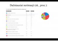 Apklausos rezultatai: rajono mokiniai dažniausiai nerimauja ne dėl patyčių, o dėl pažymių ir didelių mokymosi krūvių