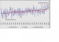 2019 metai Lietuvoje šilčiausi per visą meteorologinių stebėjimų istoriją!