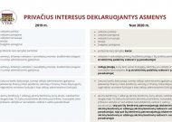 Išsiplėtė privačius interesus deklaruojančių asmenų ratas