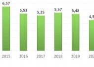 Grafike pavaizduotas centralizuotai tiekiamos šilumos kainos kitimas Kaune, Kauno rajone ir Jurbarke per pastaruosius penkerius metus (2015 – 2020 metų sausio mėnesiais), ct/kWh be PVM