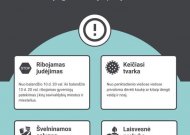 Sergančių koronavirusu 999 – karantinas griežtėja