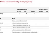 Karšuvos apygardoje – bene mažiausias kandidatų pasirinkimas