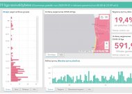Statistikos departamentas pradeda skelbti COVID-19 pandemijos statistiką savivaldybėse