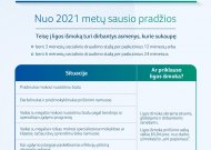 Nedarbingumas ir ligos išmokos tęsiantis pandemijai: ką svarbu žinoti 2021 metais?
