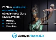 Tyrimas: kuriose savivaldybės yra saugiausia gyventi (išskirta ir Jurbarko r. savivaldybė)