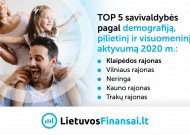 Kuriose savivaldybėse geriausia demografijos, pilietinio ir visuomeninio aktyvumo situacija?