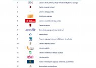Paaiškėjo politinių partijų numeriai Savivaldybių tarybų ir merų rinkimų biuleteniuose