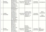 Eržvilko seniūnijos seniūnaitijų seniūnaičių kanditatų sąrašas