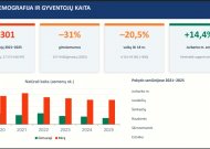 Žvelgiant į Jurbarko ateitį: vizija graži, realybė liūdna (NUOTRAUKOS)